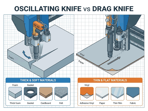 Oscillating Knife vs Drag Knife Comparison