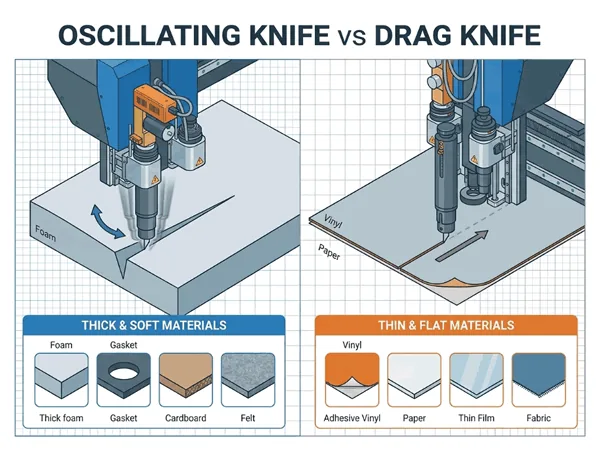 Oscillating Knife vs Drag Knife: When to Use Each Cutting Tool